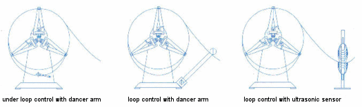 Loop control solutions
